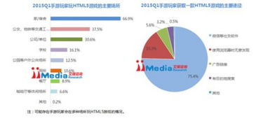 2015年第一季度中国手机游戏市场监测报告