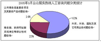 如何高效获取与利用信息咨询？